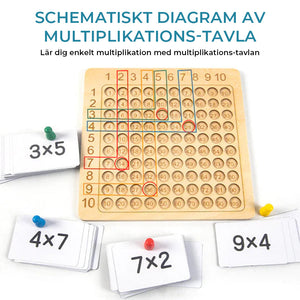 🔢Montessori Multiplikation och Addition brädspel